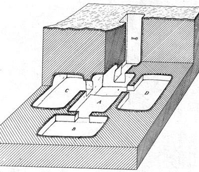 Artist's impression of the burial chambers excavated at Megiddo, with a key identifying each section: three chambers B, C and D open off a central chamber A.